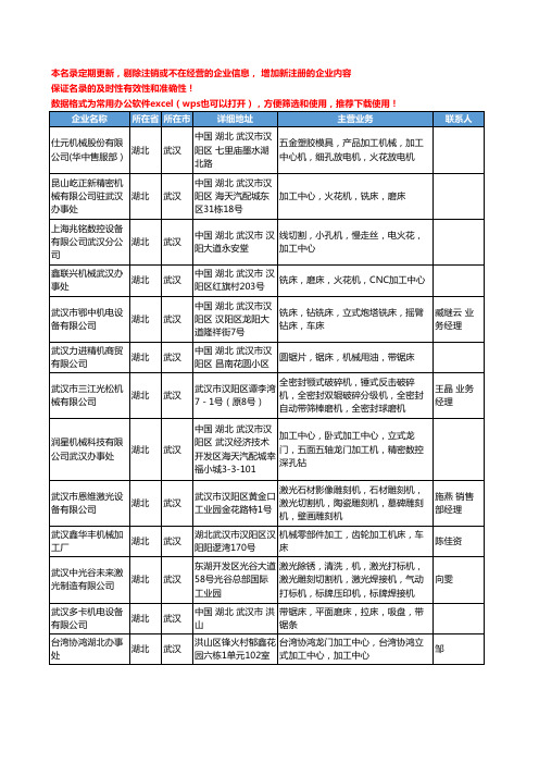 2020新版湖北省武汉金属切削机床工商企业公司名录名单黄页联系方式大全36家