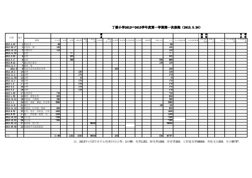 12-13第二学期第一次报账