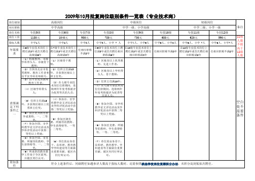 专技岗位一览表
