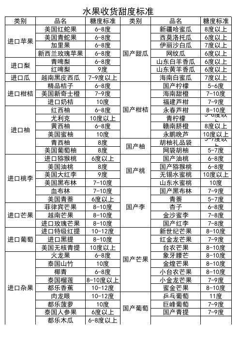 水果收货甜度标准