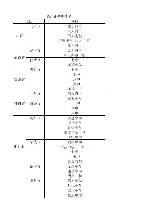 各地市初中排名