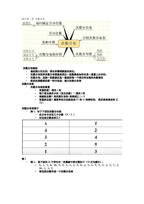 统计-第二章 次数分布
