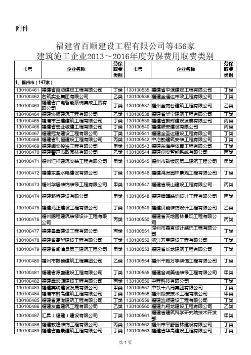 福建省百顺建设工程有限公司等456家建筑施工企业2013～2016年度劳保费用取费类别201395165041