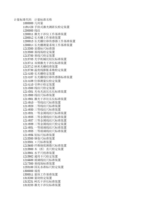 计量标准名称及代码