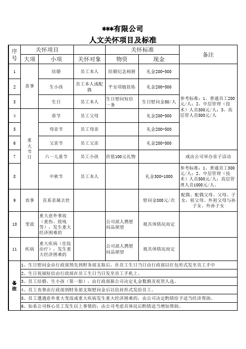 公司人文关怀项目及标准