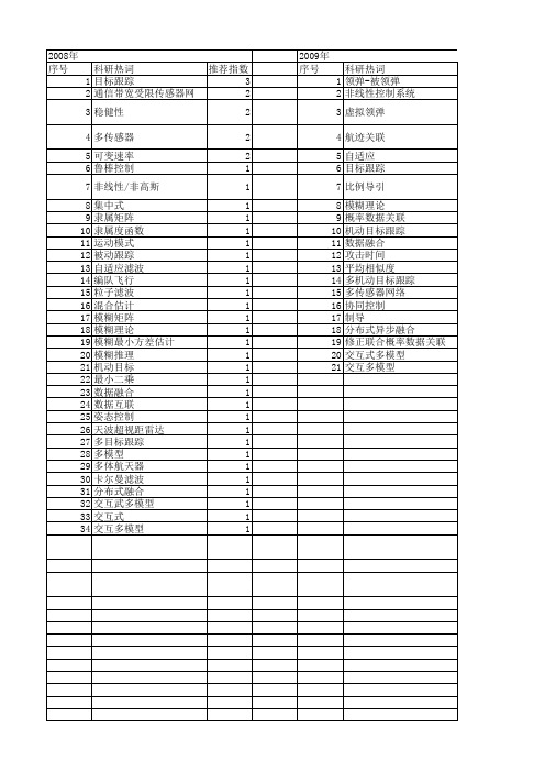【国家自然科学基金】_多机动目标跟踪_基金支持热词逐年推荐_【万方软件创新助手】_20140731