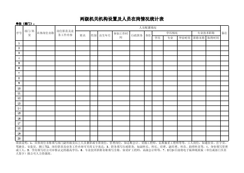 两级机关机构设置及人员在岗情况统计表