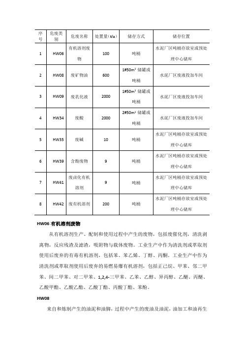 类别危废