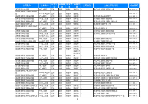 2020江苏省南通幼儿园名录大全327家