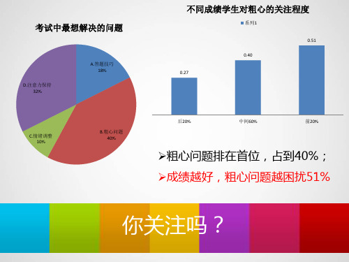 高中心理健康教育_看清粗心真面目教学课件设计