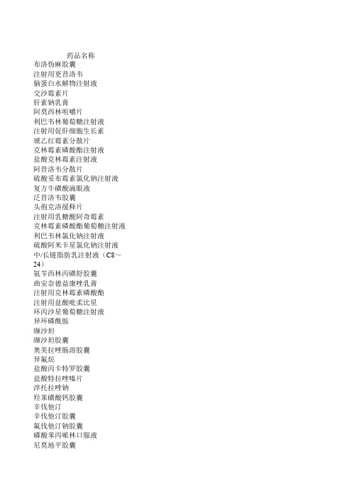 国家药品标准修订目录