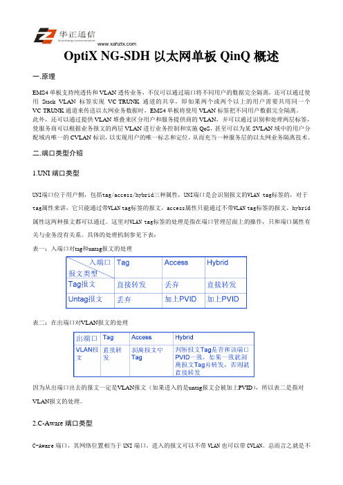 OptiX NG-SDH以太网单板QinQ概述