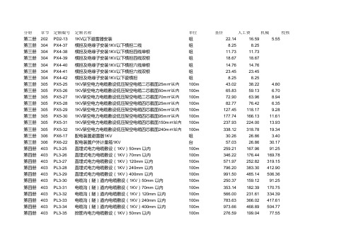 配电网工程预算定额