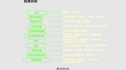 模拟cmos集成电路设计拉扎维MOS器件物理基础PPT课件