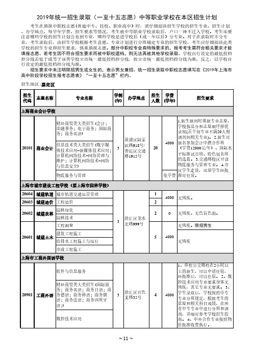 2019年统一招生录取(一至十五志愿)中等职业学校在本区招