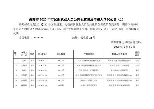 高邮市2020年市区新就业人员公共租赁住房申请人情况公告【模板】