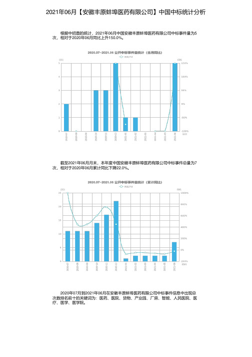 2021年06月【安徽丰原蚌埠医药有限公司】中国中标统计分析