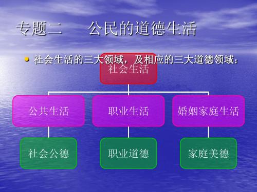 第一课和谐社会里的社会公德