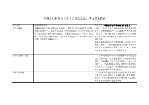 各级各类科研项目学术委员会意见、学校意见模板