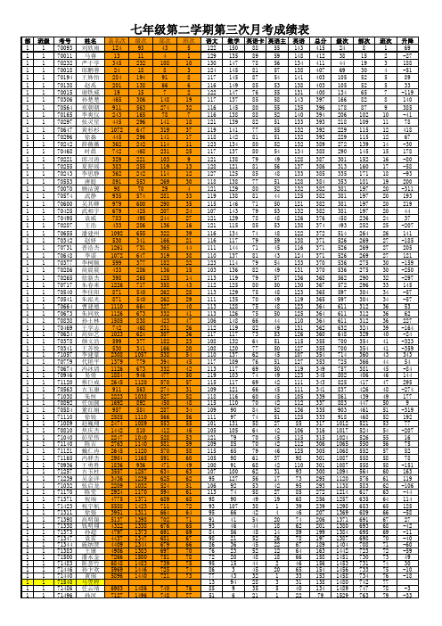 七年级第二学期第三次月考6.5
