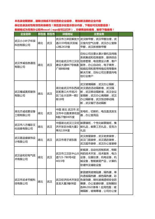 新版湖北省武汉办公室工商企业公司商家名录名单联系方式大全30家