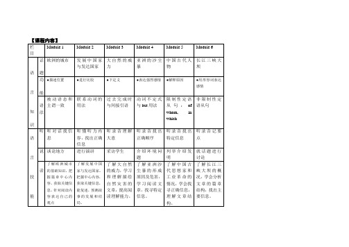 外研版模块1-8册导学案课程内容外研版必修3