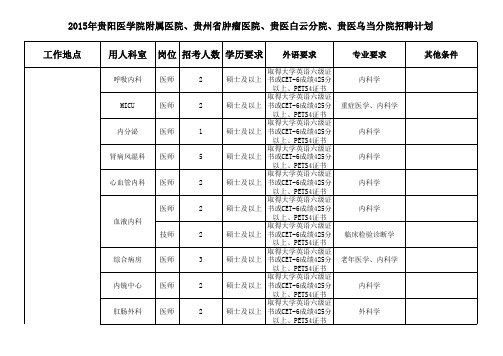 2015年贵阳医学院附属医院、贵州省肿瘤医院、贵医白云分院、贵医