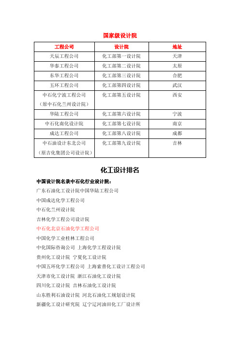 国家级化工设计院排列名次