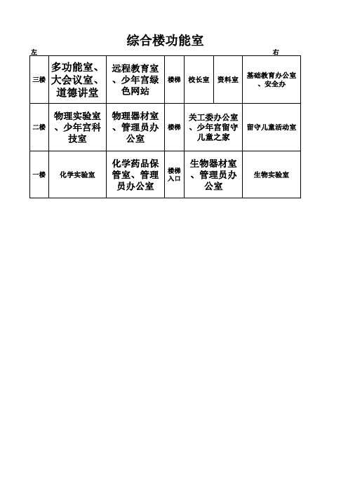 综合楼、少年宫功能图
