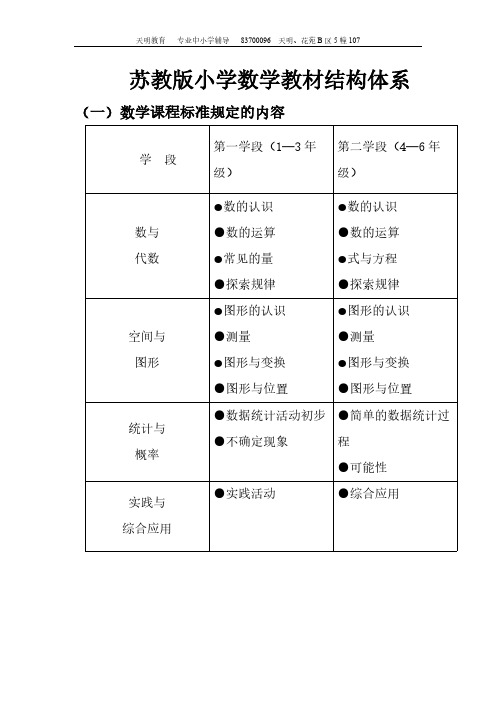 【VIP专享】苏教版小学数学教材结构体系