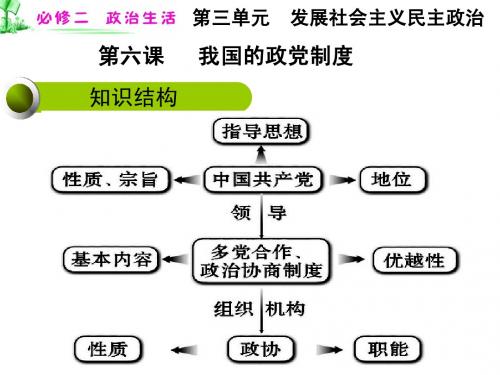 第六课 我国的政党制度