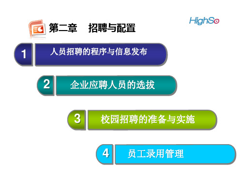第二章-招聘与配置