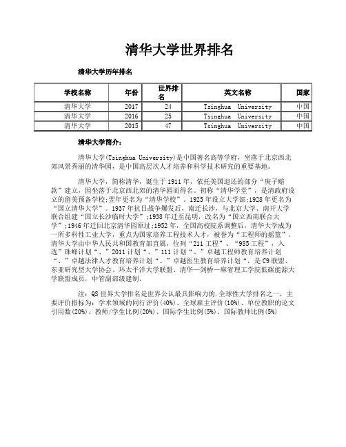 清华大学世界排名
