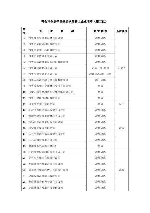 符合环保法律法规要求的稀土企业名单