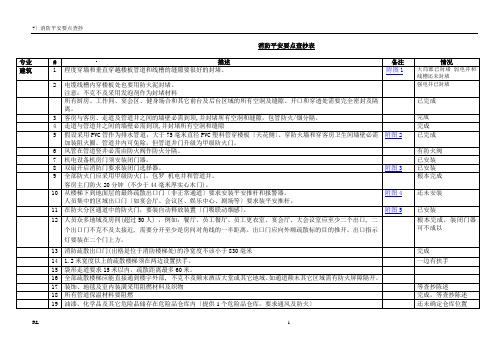 消防要点检查表6-4