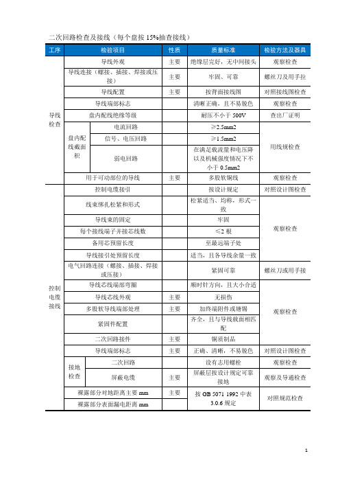 二次回路检查及接线质量检验评定标准