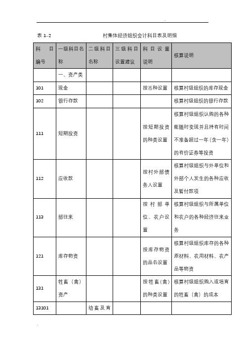 表2村集体经济组织会计科目表及明细