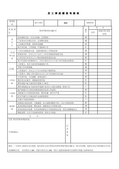2014绩效考核表 (1)