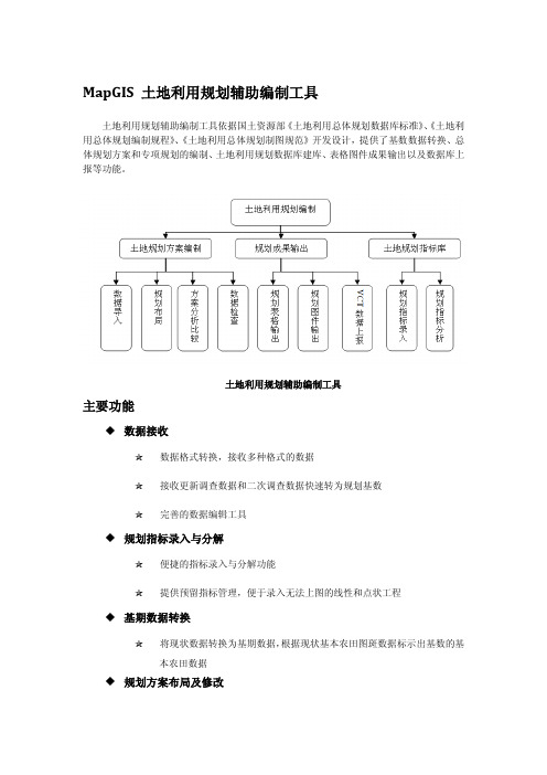 MapGIS 土地利用规划辅助编制工具