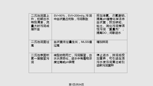 水控常见问题及解决办法PPT课件