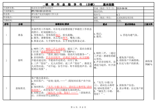 世界500强公司基本技能-电话礼仪(接听步骤分解)