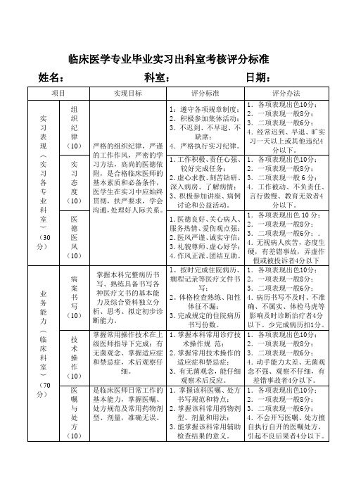 临床医学专业毕业实习出科室考核评分标准