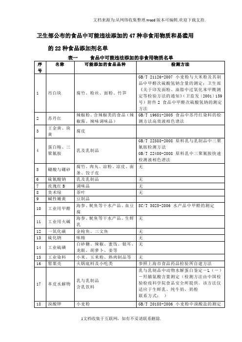 卫生部公布的食品中可能违法添加的47种非食用物质和易滥用的22种食品添加剂名单