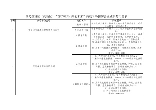 企业岗位信息表