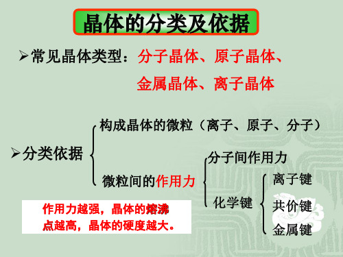 人教版高中化学选修三第三章离子晶体、晶体计算 课件 (共29张PPT)