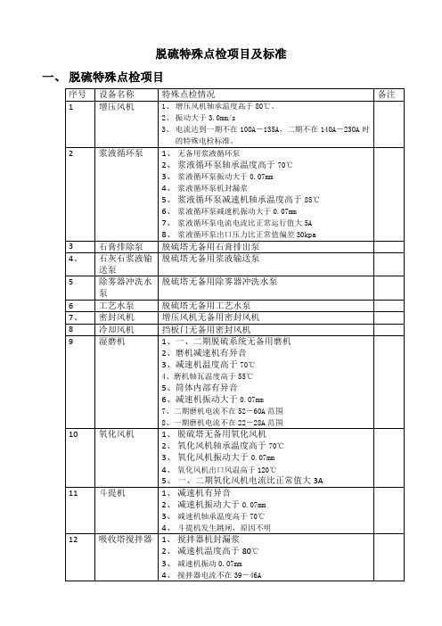 脱硫特殊点检项目及标准1.18