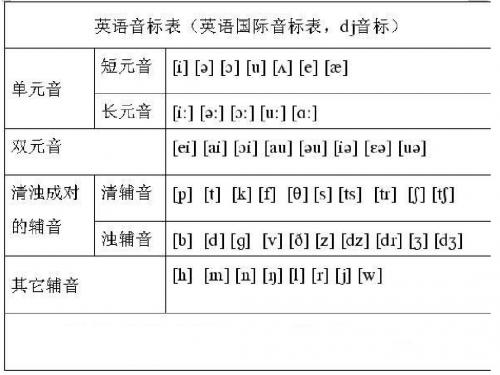 48个国际音教学.ppt