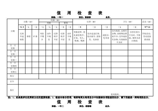 值周检查表