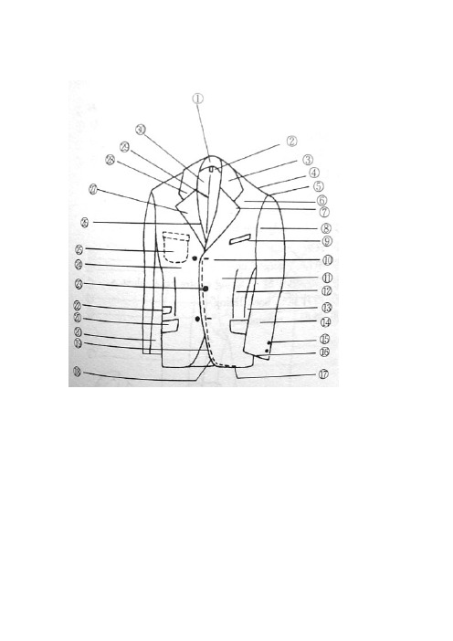 服装部位名称图解