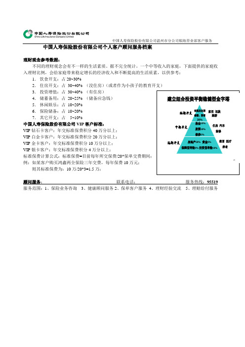 保险公司评估表